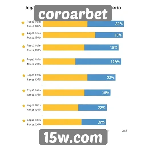 Experiência do usuário em coroarbet é avaliada por jogadores